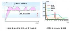 柳州富达永磁变频空压机优势你了解多少?