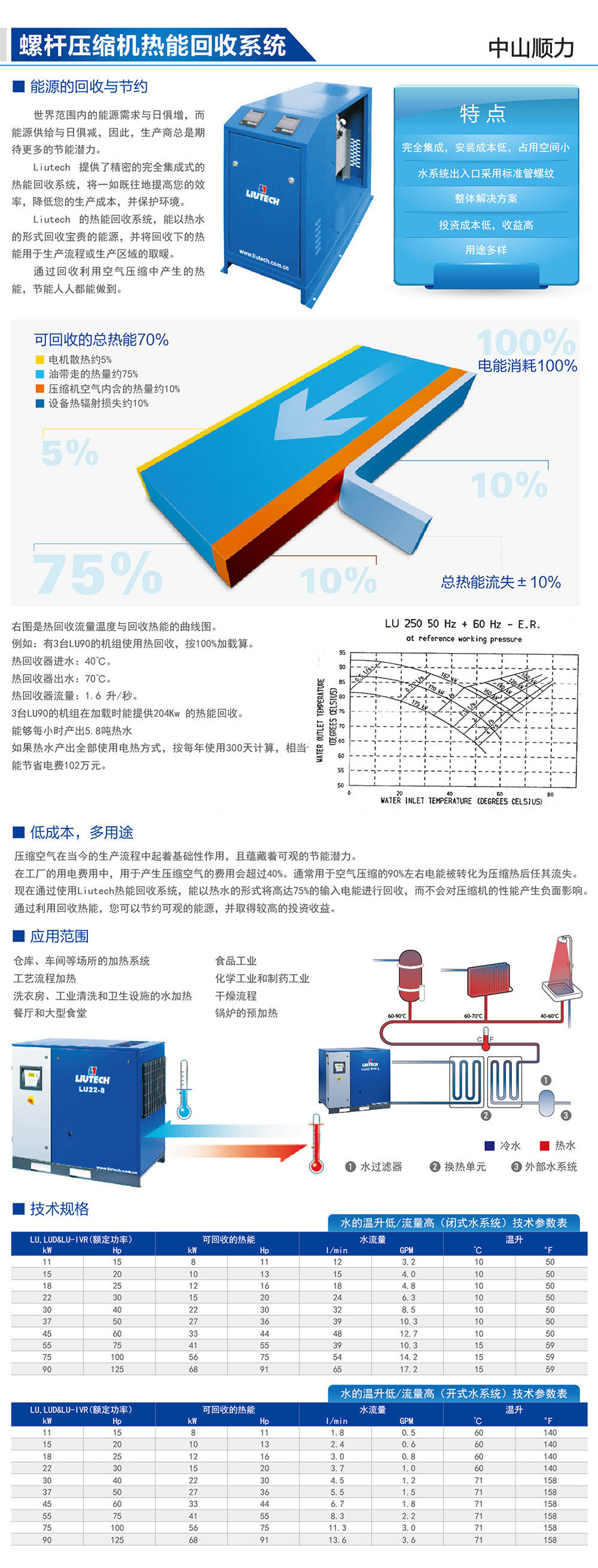 3D蒂法同人黄漫在线观看 螺杆压缩机热能回收系统
