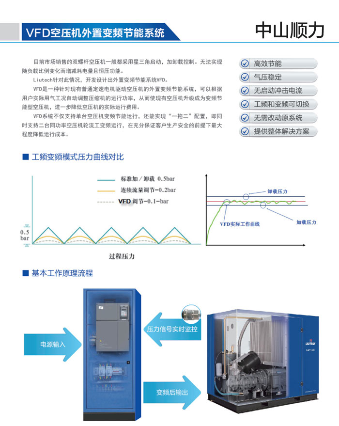 3D爆乳巨胸动漫在线观看 VFD空压机外置变频节能系统
