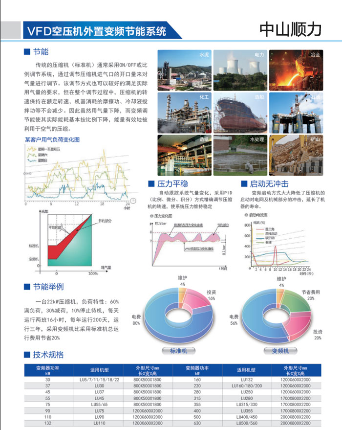 3D爆乳巨胸动漫在线观看 VFD空压机外置变频节能系统